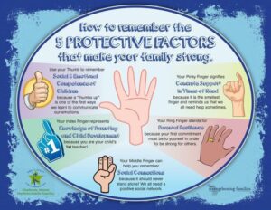 5 Protective Factors Parent Resilience Worksheet