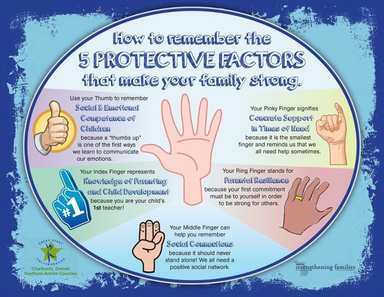 5 Protective Factors Parent Resilience Worksheet - Resilient Lehigh Valley