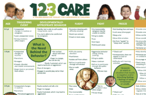 Trauma-Informed Caring Practices