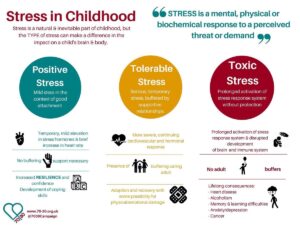 Stress In Childhood Graphic
