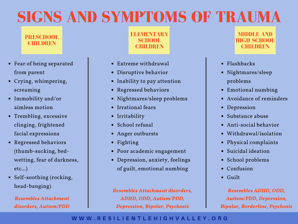 signs of trauma in 4 year old